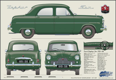 Ford Zephyr Six 1951-56